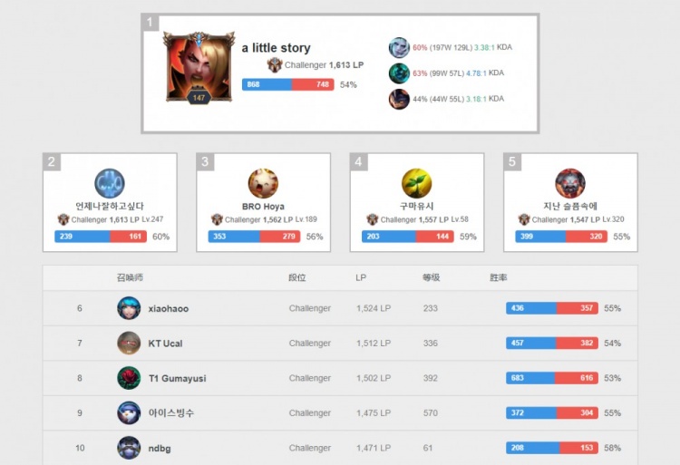 關鍵得分手 關鍵得分手