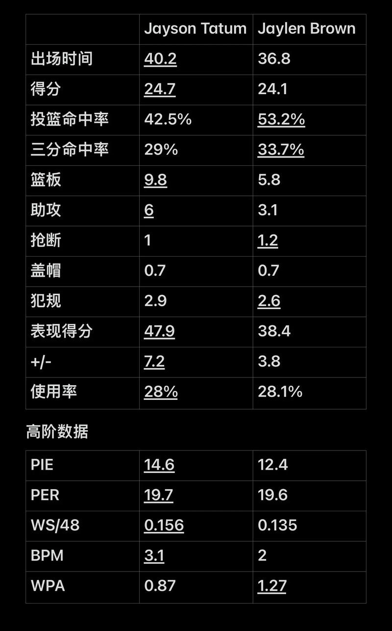 三秒